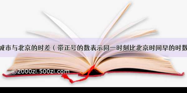 下表是国外城市与北京的时差（带正号的数表示同一时刻比北京时间早的时数） 如果现在