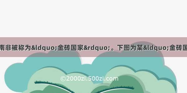 巴西 俄罗斯 印度 中国 南非被称为“金砖国家”。下图为某“金砖国家”的重要工业