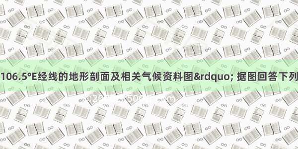 下图是“沿106.5°E经线的地形剖面及相关气候资料图” 据图回答下列问题。1.图中③地