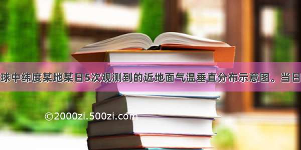 下图为北半球中纬度某地某日5次观测到的近地面气温垂直分布示意图。当日天气晴朗 日