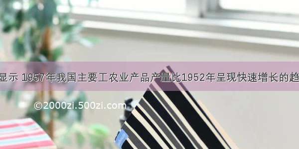 据下表数据显示 1957年我国主要工农业产品产量比1952年呈现快速增长的趋势 下列各项