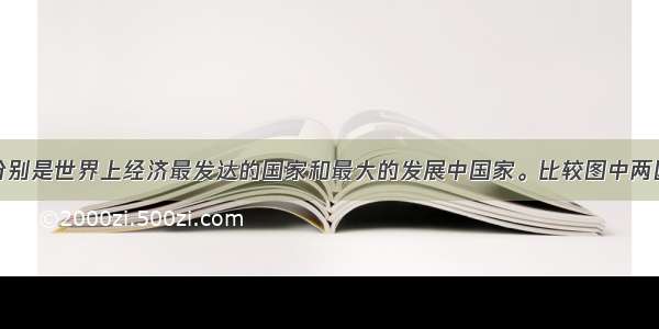 美国和中国分别是世界上经济最发达的国家和最大的发展中国家。比较图中两国西部的自然