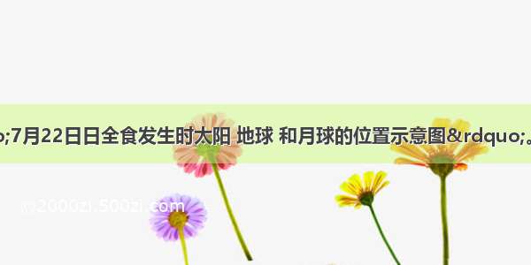 下图为“7月22日日全食发生时太阳 地球 和月球的位置示意图”。以图中天体为