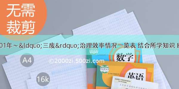 读下列我国2001年～“三废”治理效率情况一览表 结合所学知识 回答下列问题。