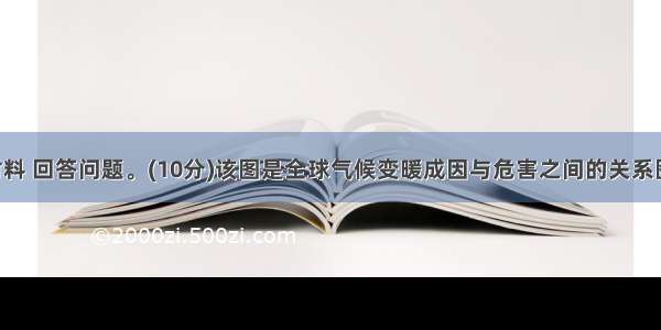 阅读下列材料 回答问题。(10分)该图是全球气候变暖成因与危害之间的关系图。(1)你认