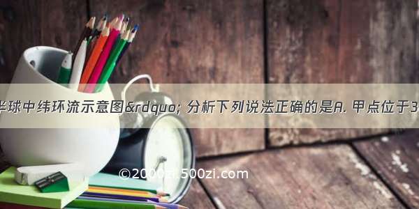 读图“北半球中纬环流示意图” 分析下列说法正确的是A. 甲点位于30°N附近B. 乙点