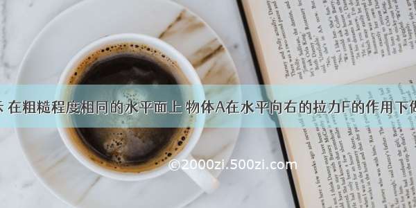 如图甲所示 在粗糙程度相同的水平面上 物体A在水平向右的拉力F的作用下做直线运动 